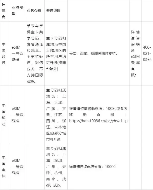 移動|聯(lián)通|電信ESIM卡是怎么收費的?